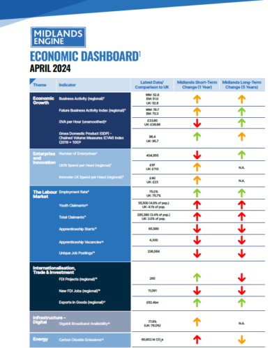 ME Economic Dashboard cover Apr 24